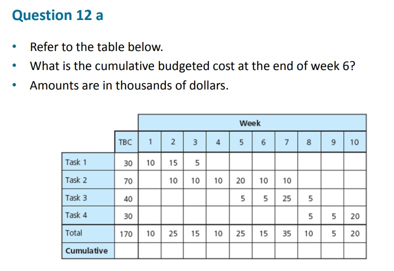  Question 12 a Refer to the table below. . What is