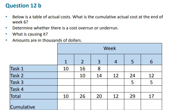 the cumulative budgeted cost at the end of week 6? . Amounts