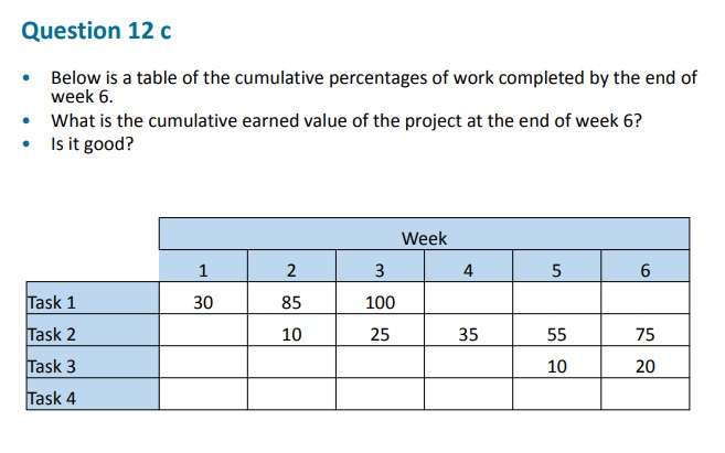 are in thousands of dollars. Week TBC 1 2 3 4 5