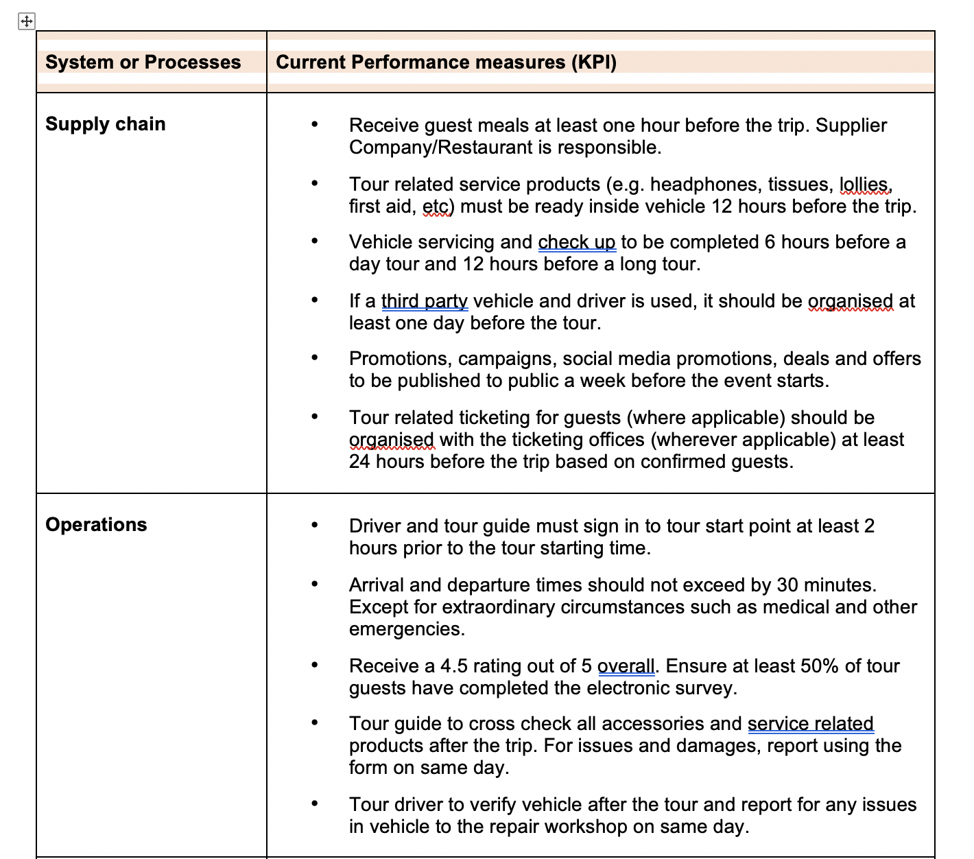 Problem Scenario & Context: As the responsible person for this innovation and