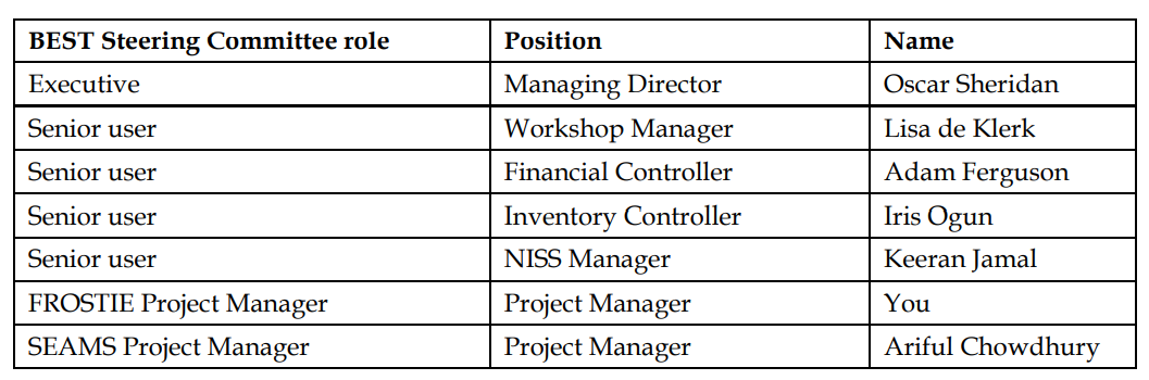 Draper Consulting Limited (DCL) an IT consultancy company. The company is based