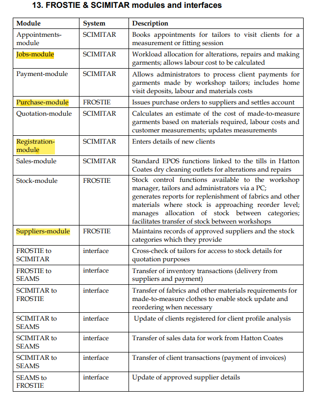 in London and provides software development and support services to Small- to