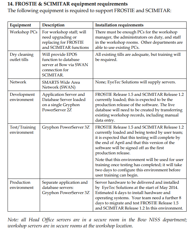 Medium-sized Enterprises (SMEs) across the UK. DCL currently employs ninety five (95)