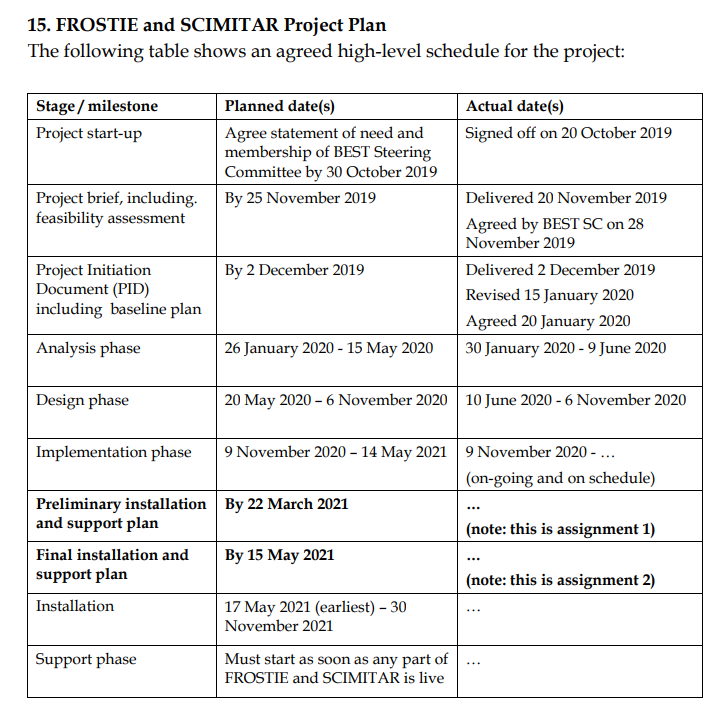 staff including project managers, developers, help desk support staff, as well as