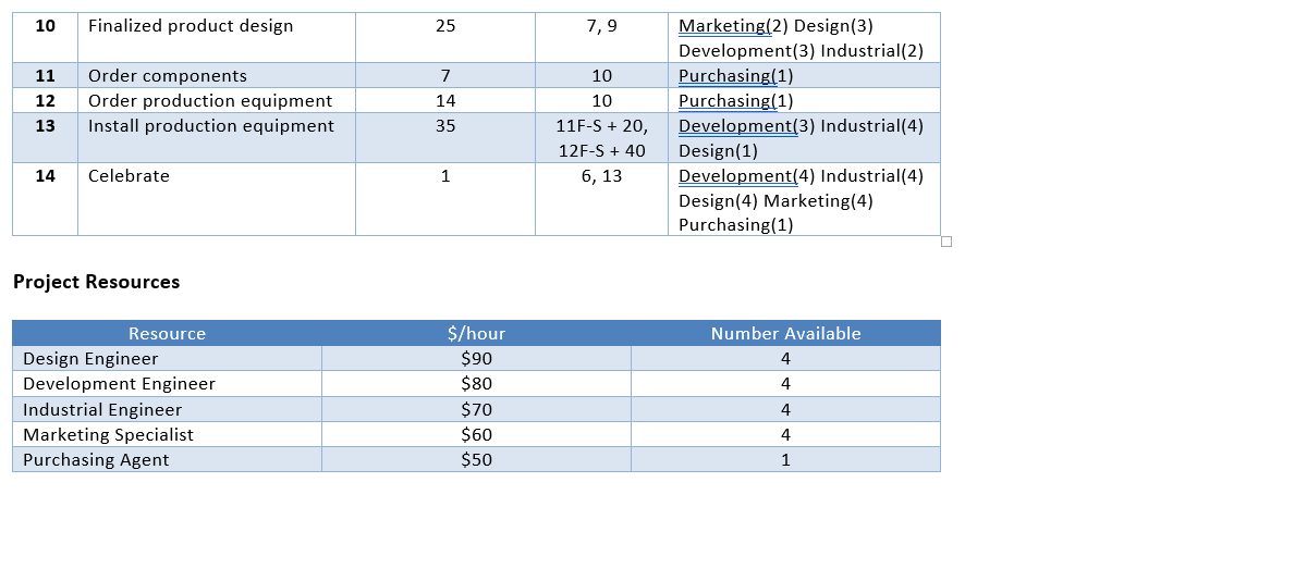 and selling a wide range of high-quality scooters. Sales representatives report that