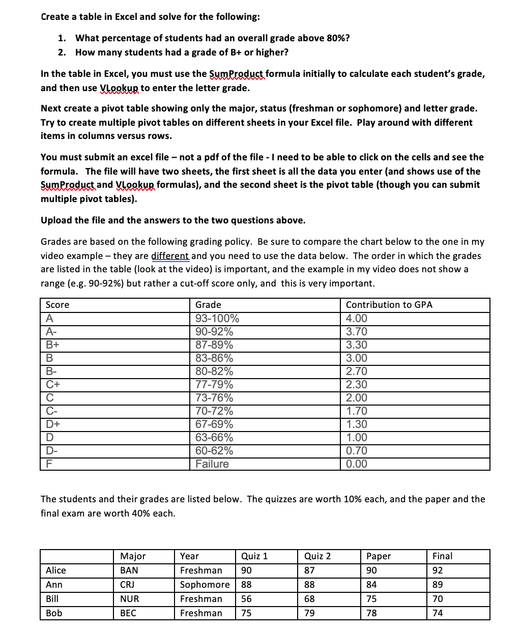 please attach an EXCEL file Create a table in Excel and solve