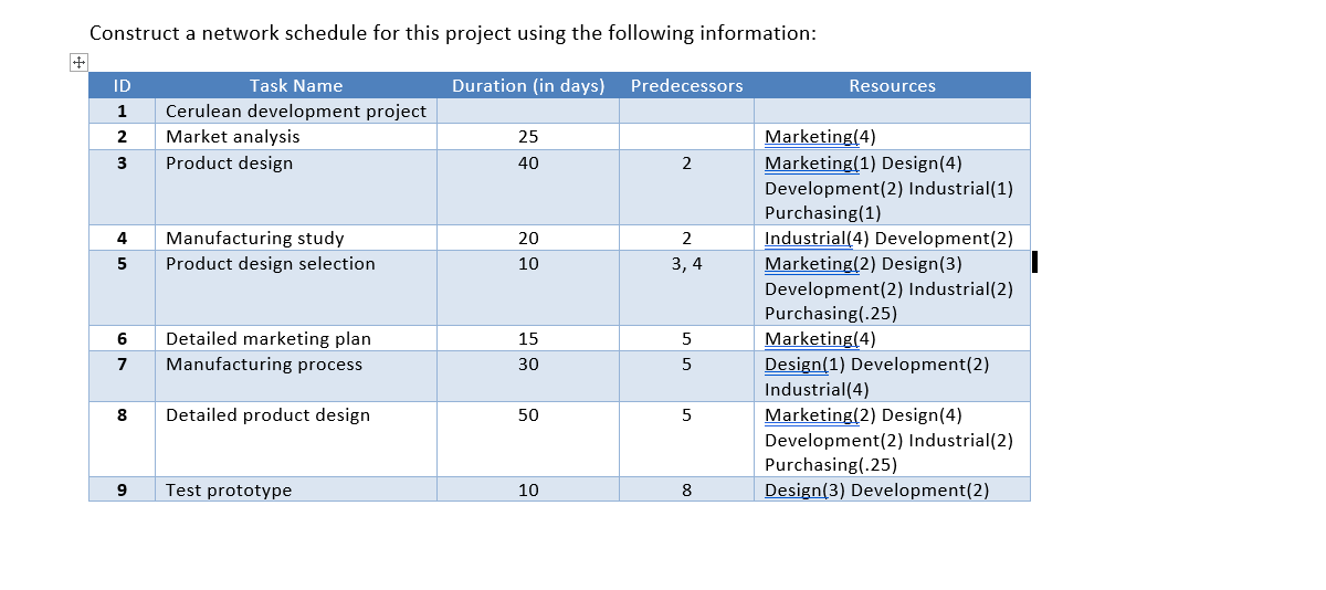 How Do we go by question in project management.Smith Company specializes in