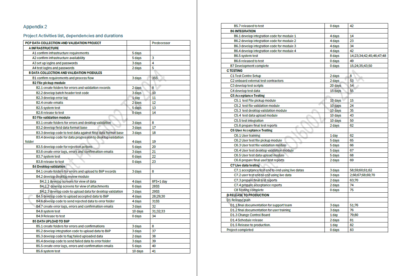 (Building Integrated Information Program) to store details of all buildings across the