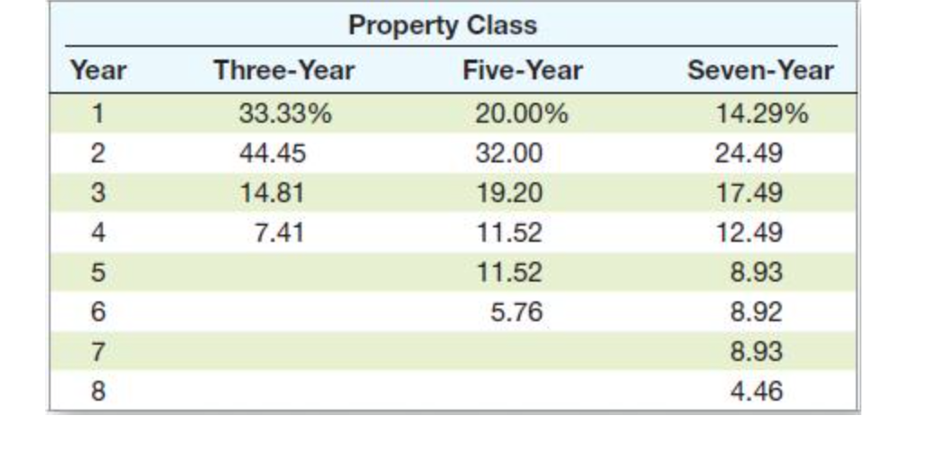 at a new sausage system with an installed cost of $678,600. This