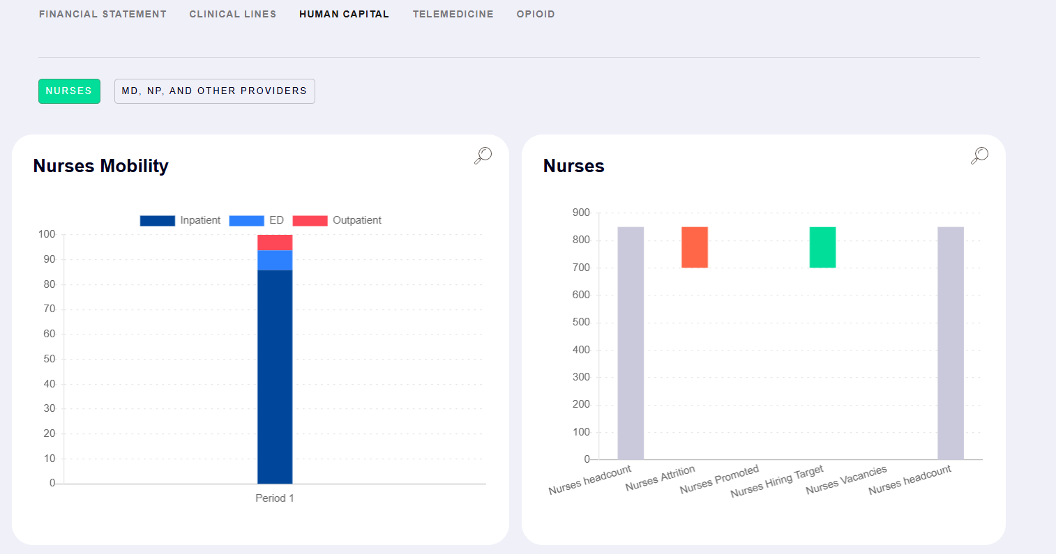 - Simulation Decision #1After reviewing all reading make a decision on improving