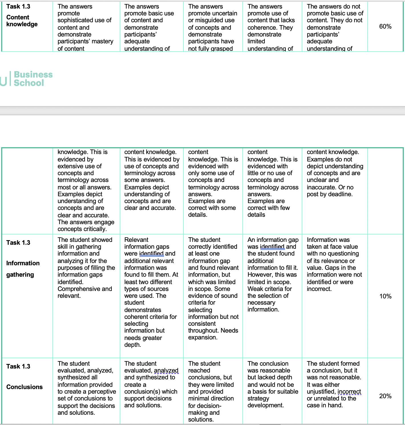 Task: Understanding the userAssessment type: Written assignmentDescription: Submit an essay on user