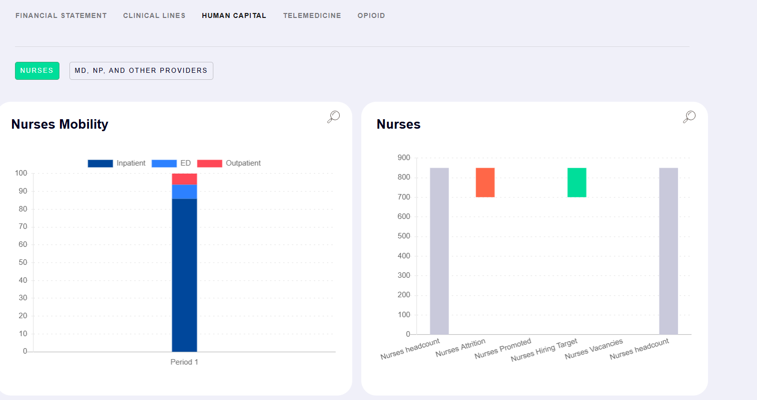 the numbers for human captial.Click on the "Decision" tab (top right of