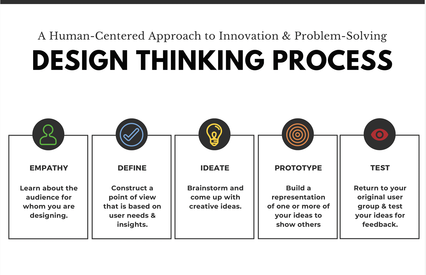 profile for a problem of their choice, using one of the design