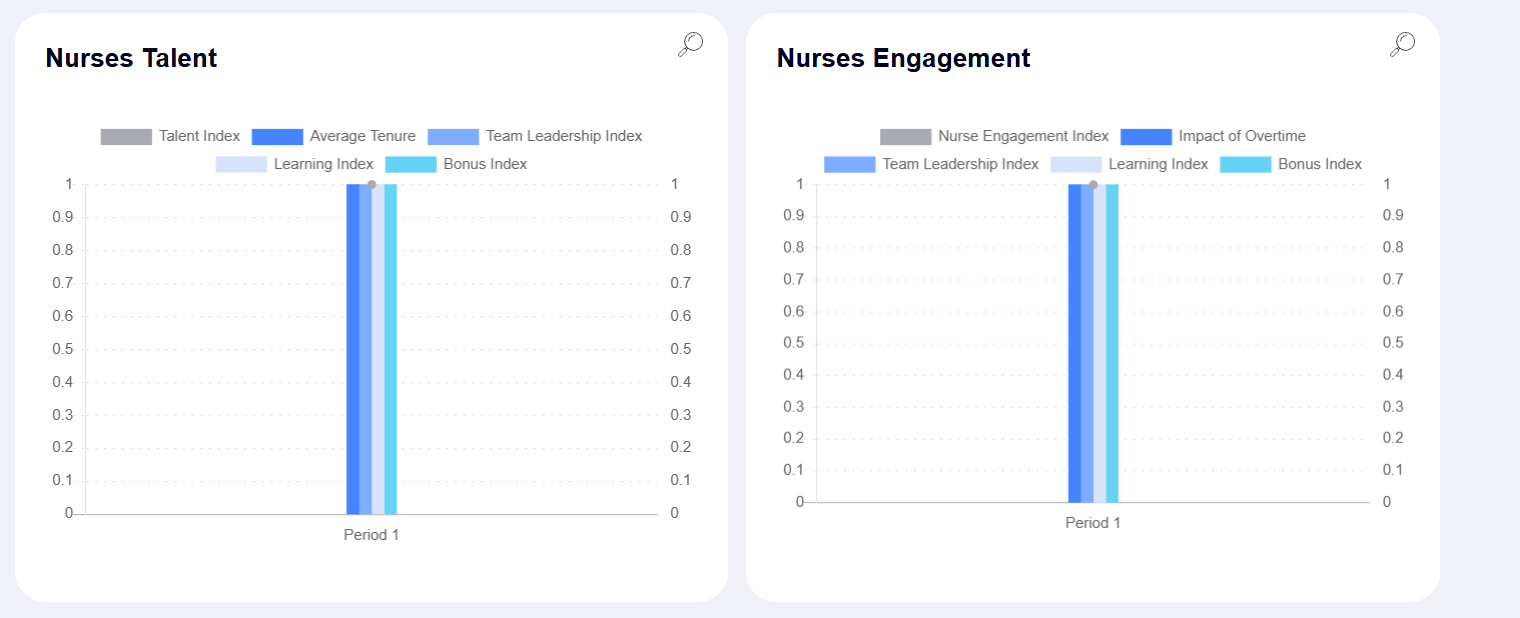 the navigation bar) and input data to make decisions for your hospital.Once