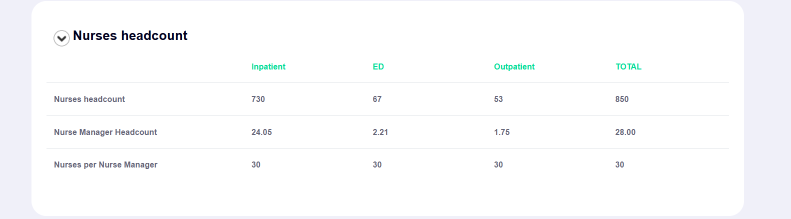 all decisions are entered, click the button at the bottom to "send
