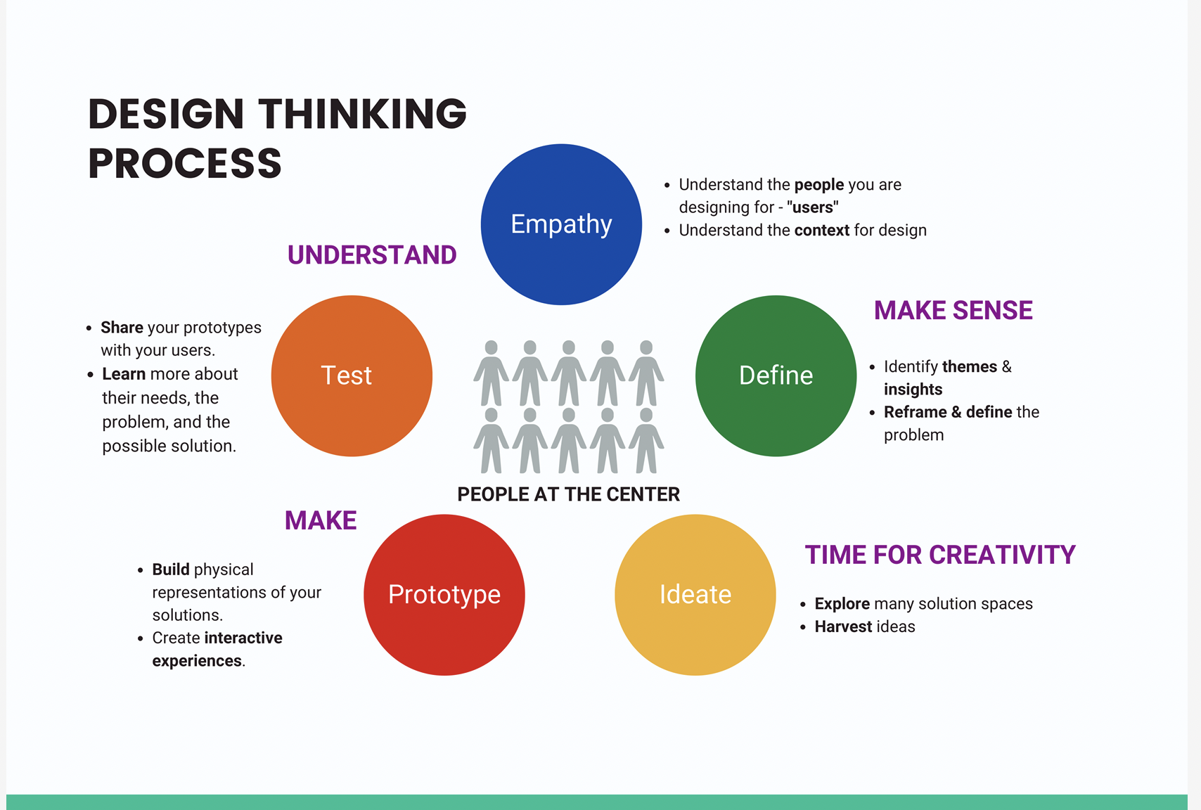 thinking (DT) user understanding toolsYour task is to select a problem of