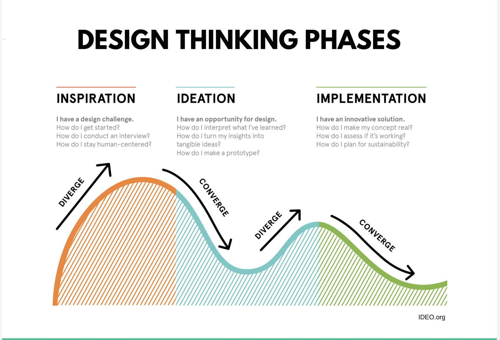 your choice, select a tool or tools for emphasizing with the user