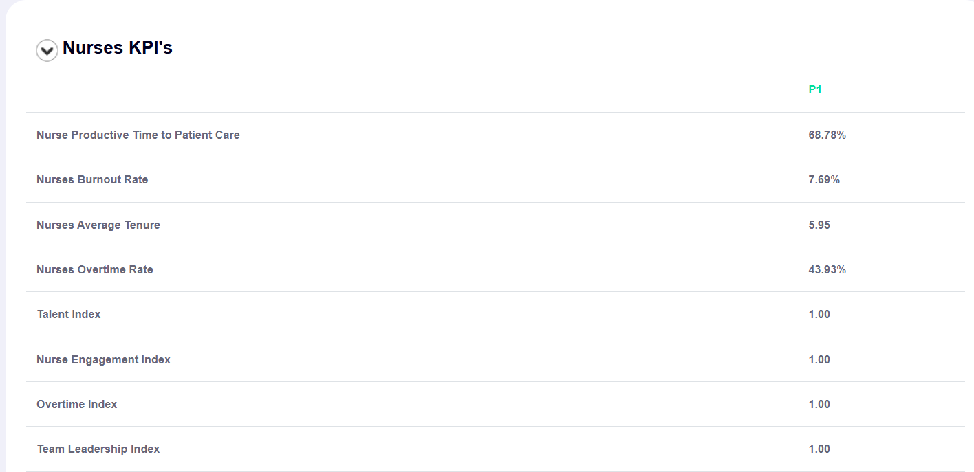 NURSES MD, NP, AND OTHER PROVIDERS Nurses Mobility Nurses 900 Inpatient ED