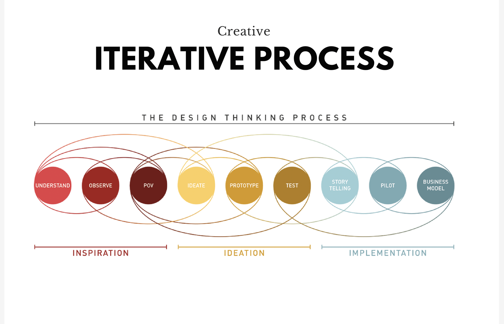 affected by your chosen problem and use this tool to collect insights