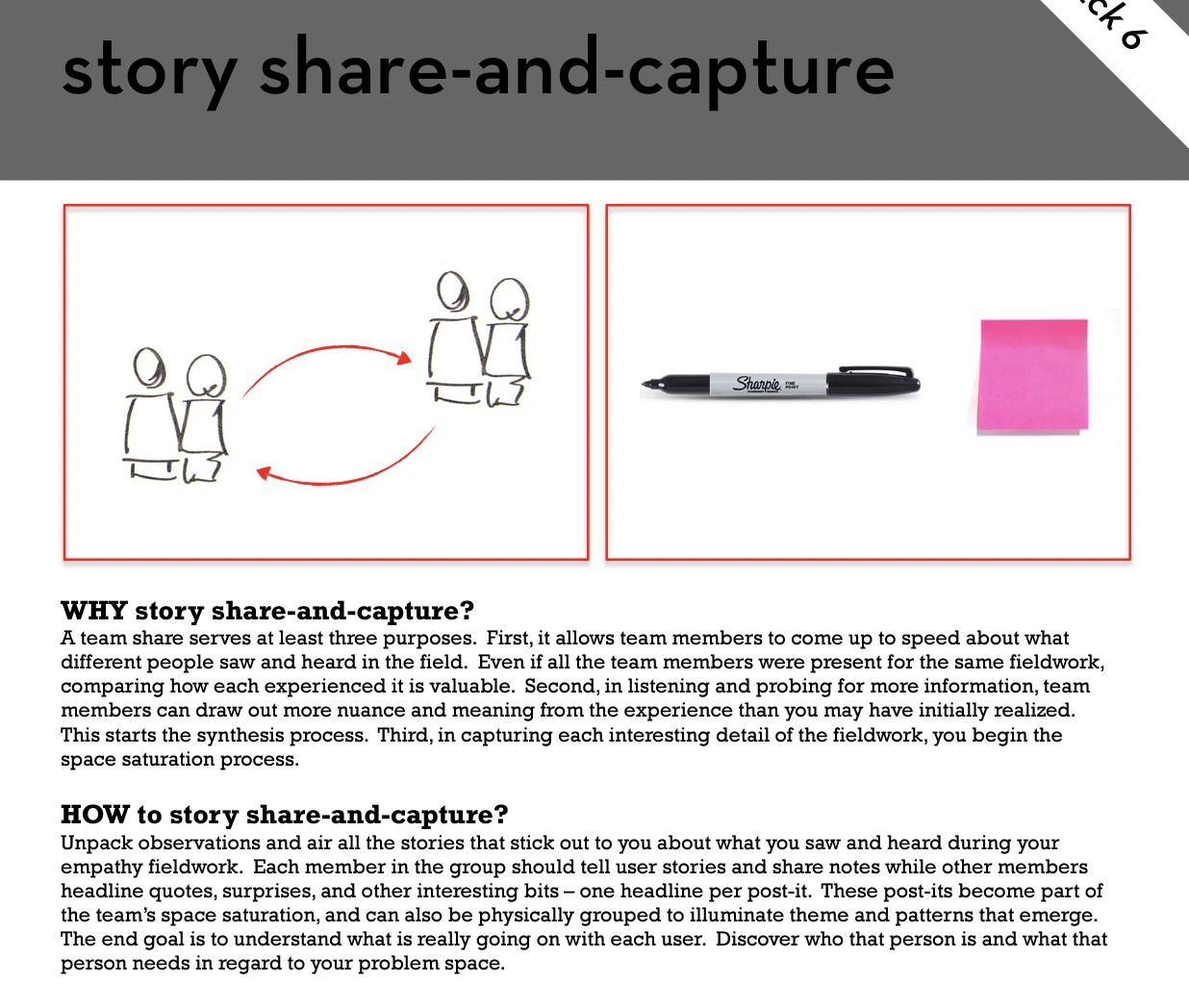 this tool3. User insights generated from this tool4. A brief reflection on