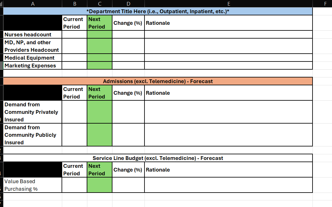 headcount Period 1Nurses Talent Nurses Engagement Talent Index Average Tenure Team Leadership