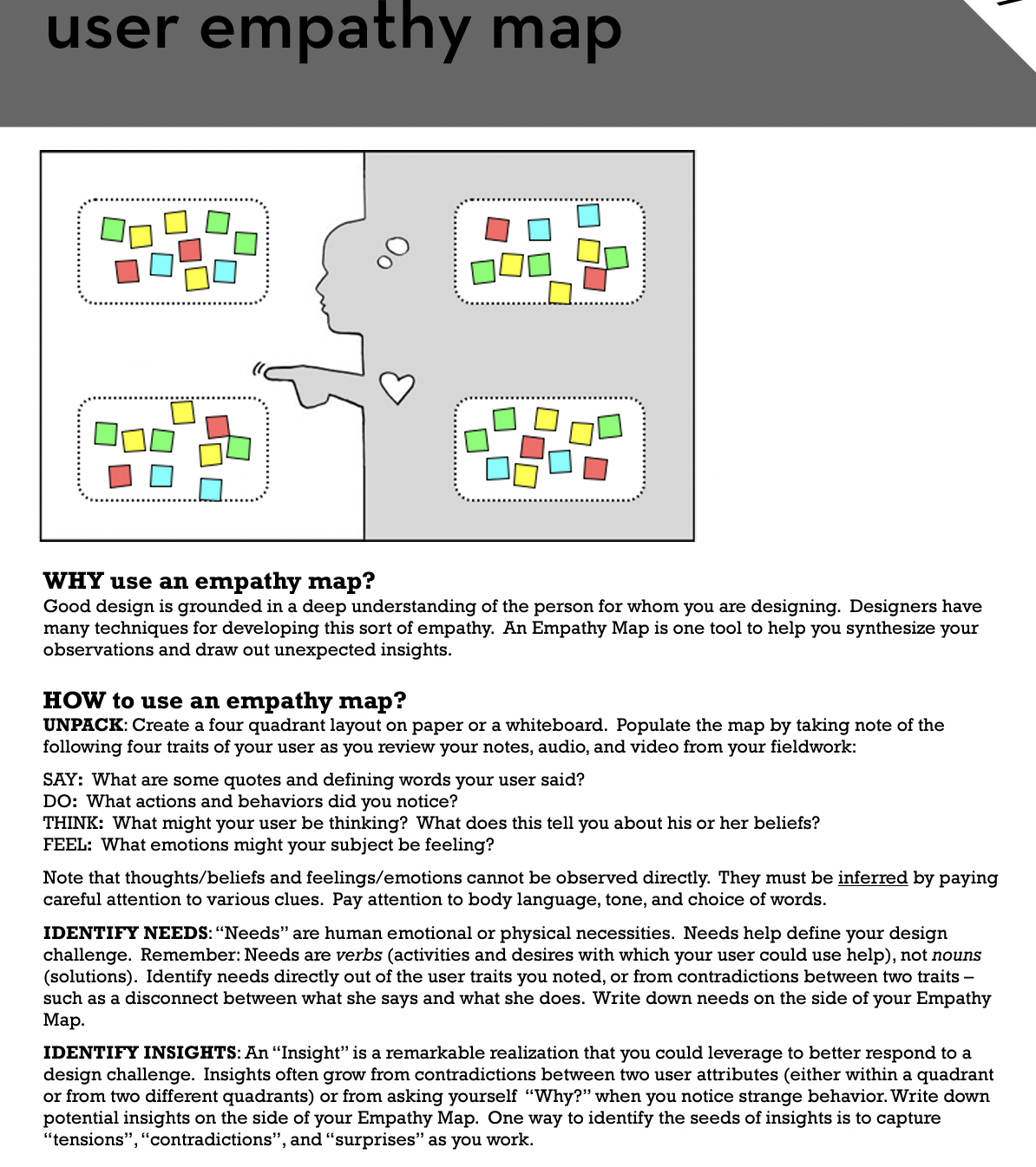 your learning through this exerciseOther details: Font size 12 Number of words: