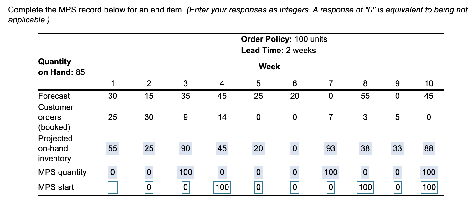 Complete the MPS record below for an end item. (Enter your