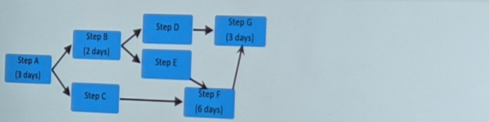 Subject: Quantitative Analysis For BusinessPlease provide a clear and answer and explanations.