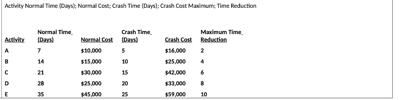 seafood restaurant in Texas has a single owner and a single location.