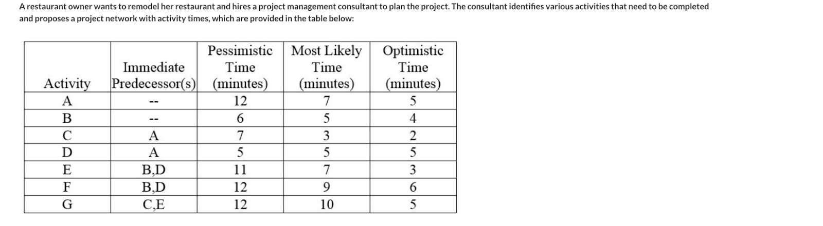 as a regional restaurant. It is also possible that a combination of