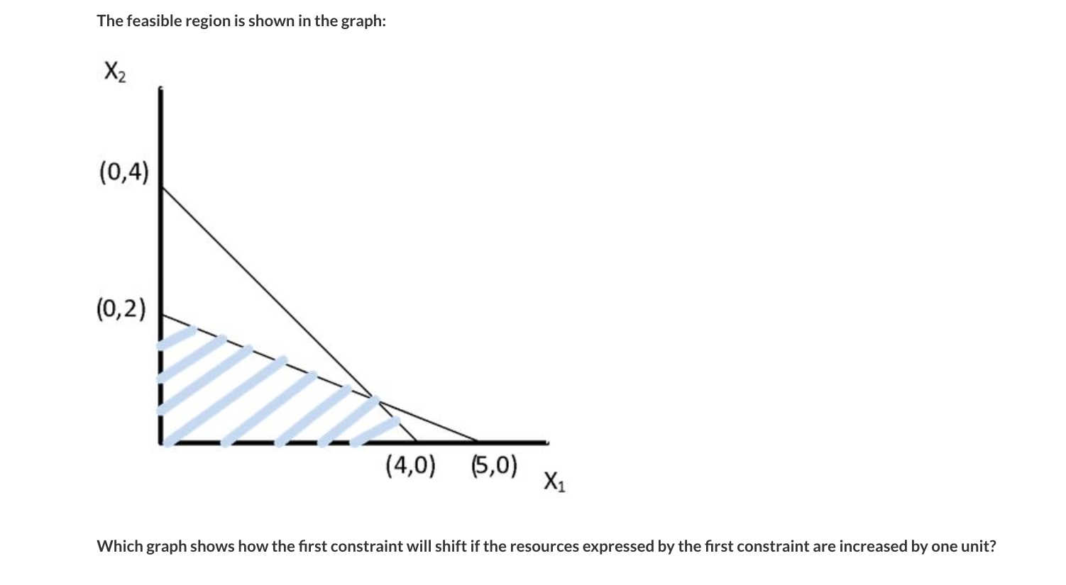 the best-case scenario is to have high demand.What are the states of