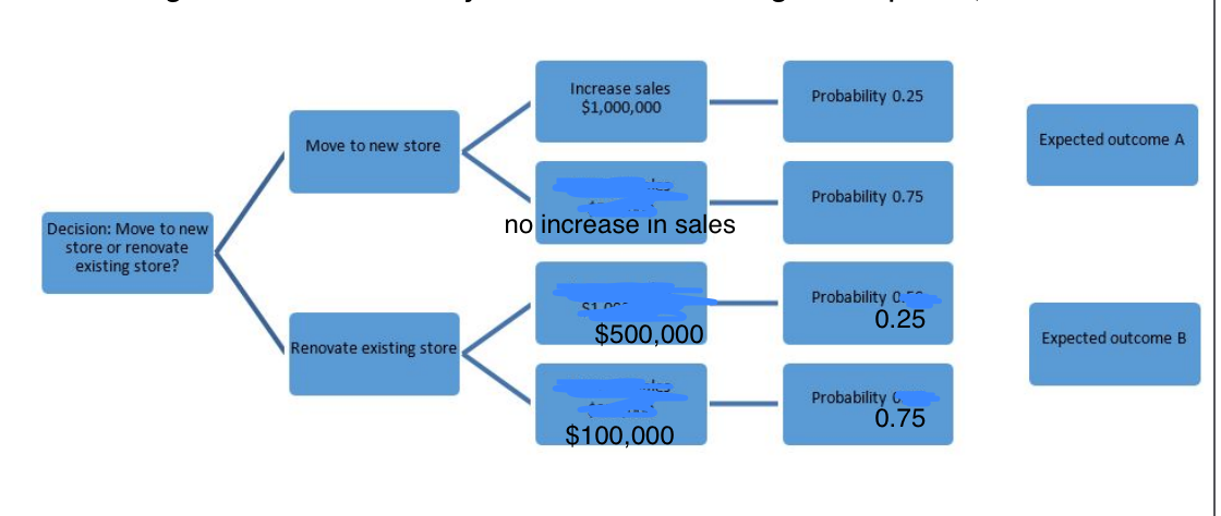 bothB. Local and regional customers' perceptionC. Economic growth and local and regional