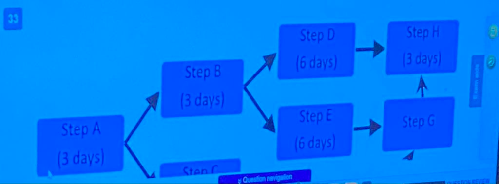 customers' perceptionD. High demand and moderate demand21. A scouting troop has been