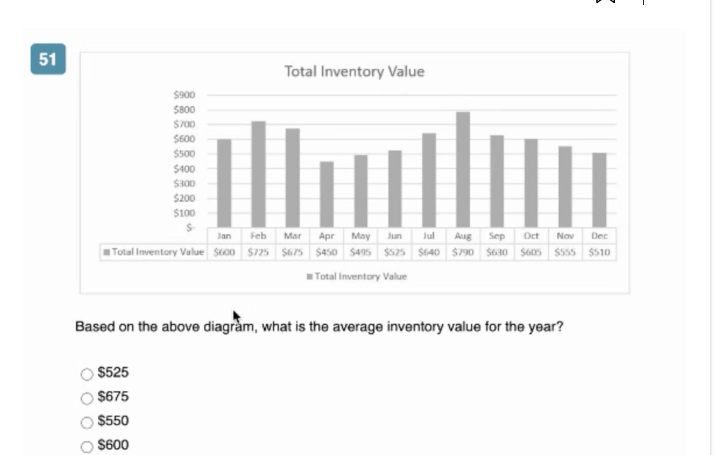 and will be sold for two dollars each. There are no other