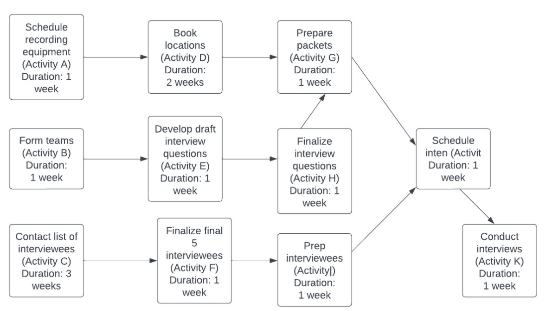 The following "Payout Table" provides values for the events and alternatives of