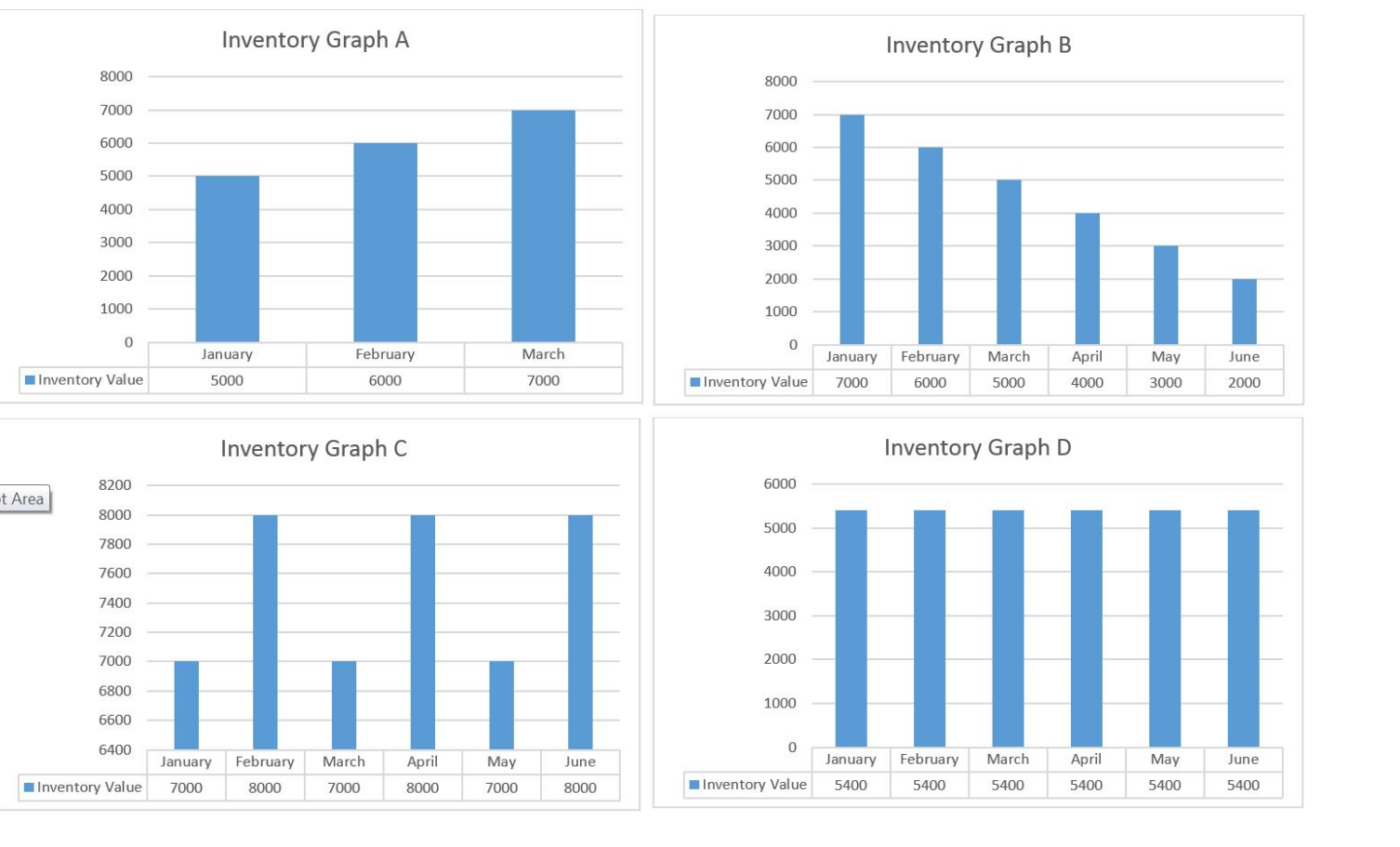 Alternative1,000 (10%)1,100 (20%)1,200 (40%)1,300 (20%)1,400 (10%)1,000$1,000$1,000$1,000$1,000$1,000$1,0001,100$900$1,100$1,200$1,100$1,100A1,200$800$1,000$1,200$1,200$1,200B1,300$700$900$1,200$1,300$1,300C1,400$600$800$1,000$1,200$1,400DWhat is the missing value for D,