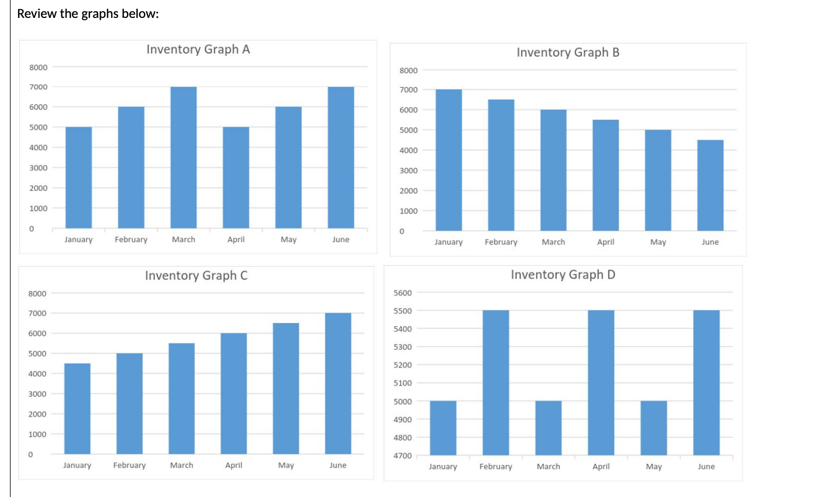 which has an expected value of an inventory of $1,400?A. $1,000B. $1,080C.