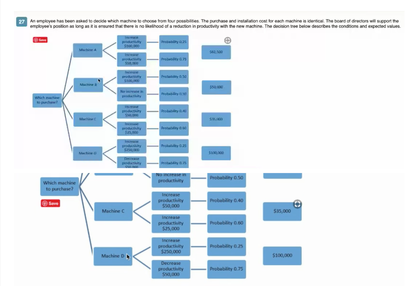A friend suggested that Dawn consider three expansion options: 1) only board