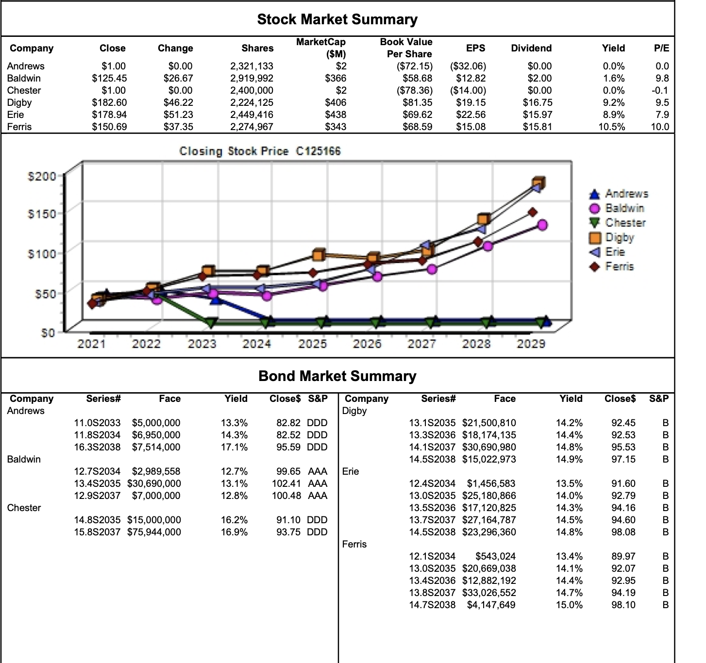 I need help with porter5 forces; based on the picture below what