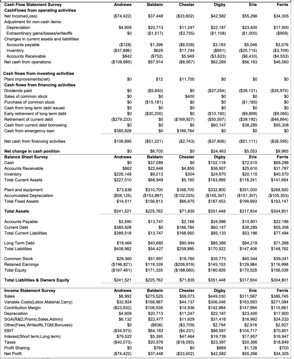 where does Baldwin fall in; high, med, or low for each forces