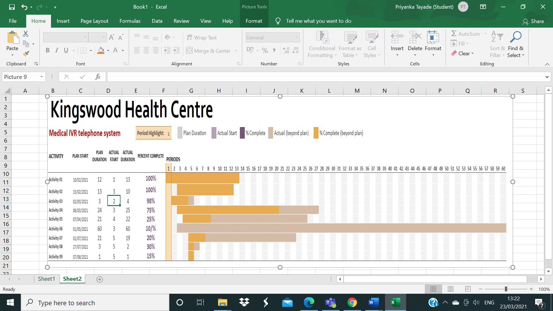The given paragraphs we need to identify the below points: highlighted In