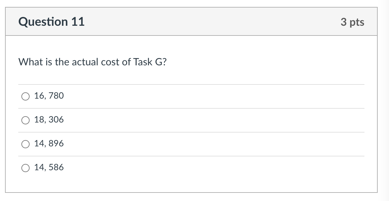 of the tasks. It also provides the task completion rate for each