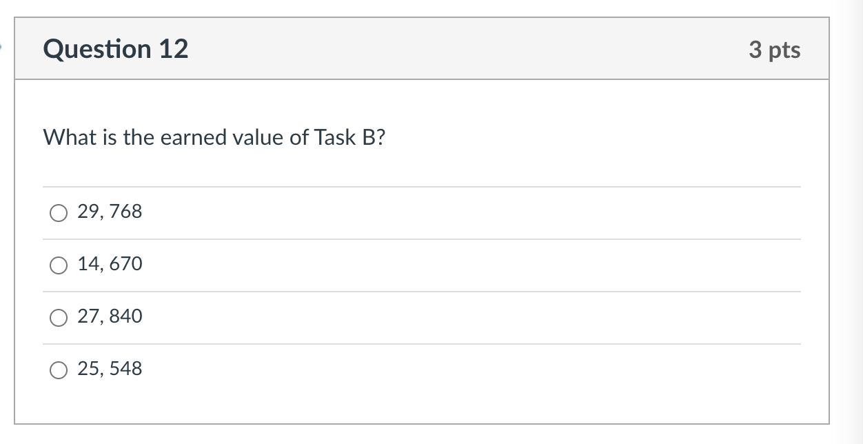 task as well as the actual cost (AC) for tasks B, D,