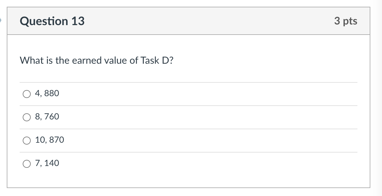 F, H, and |. Rate of Task Planned Completion Actual Cost Activity
