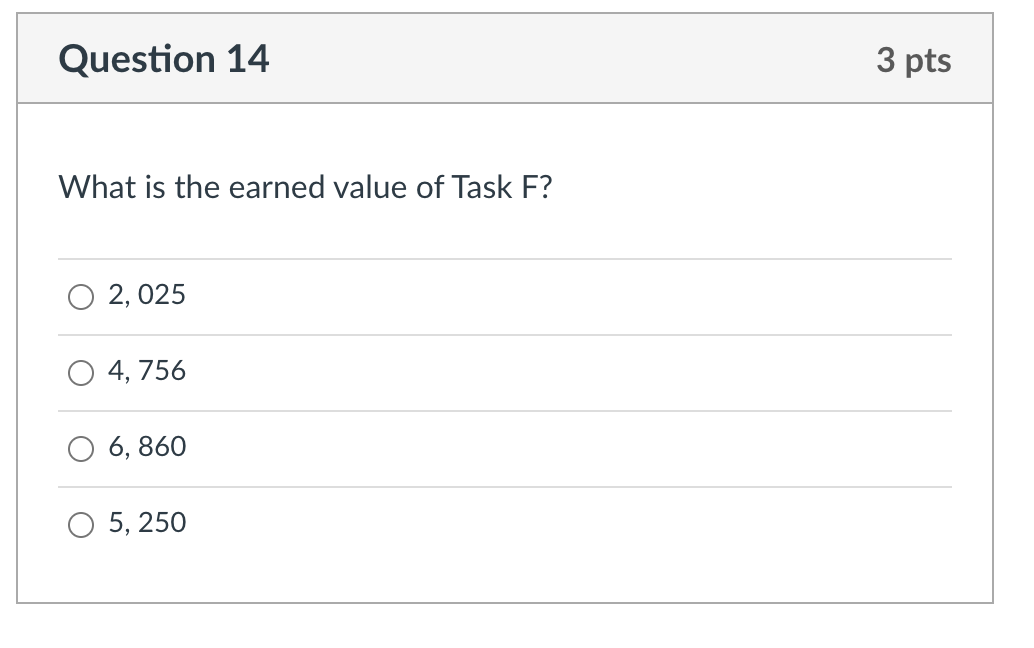 n___ I-___ - For Task A, the actual cost is 15% higher