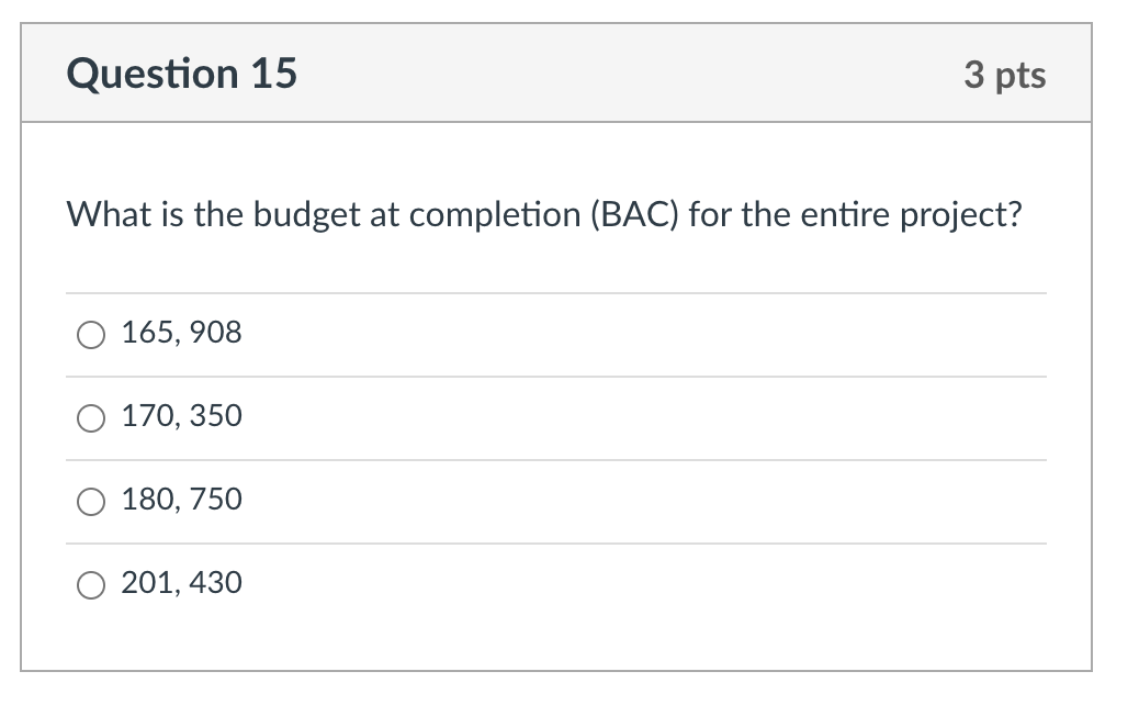 than its earned value (EV). For Task C, its actual cost is
