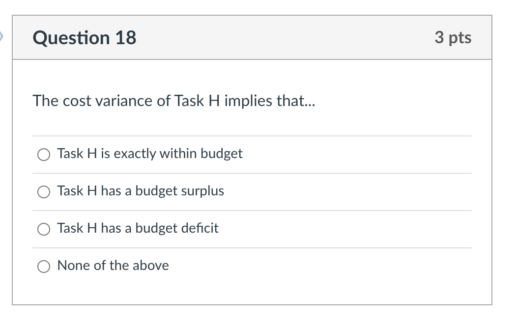 Task G, its actual cost is higher than its earned value (EV)