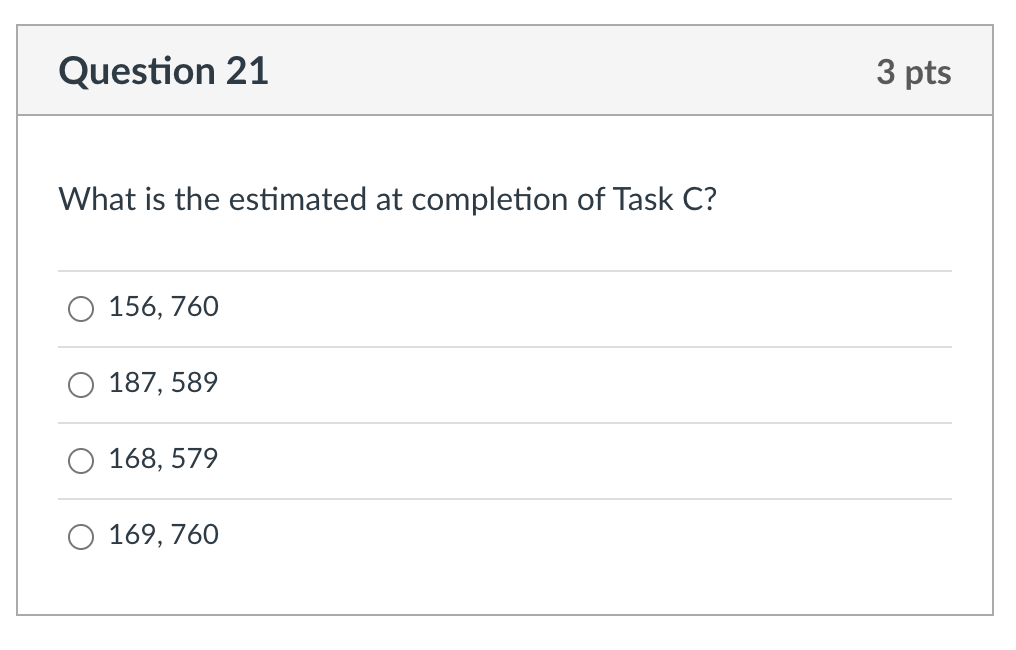 5, 250Question 15 3 pts What is the budget at completion (BAC)