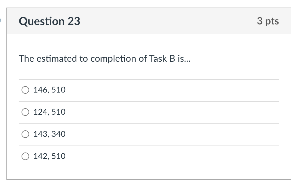 750 O 201, 430Question 16 3 pts What is the cost variance