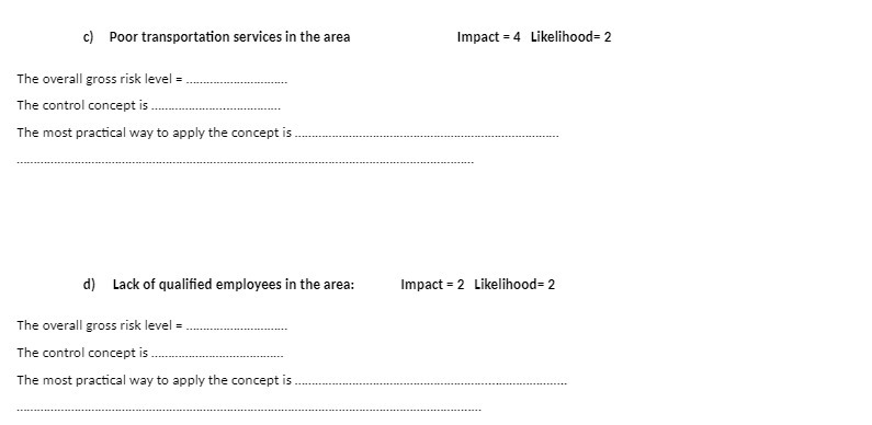  c) Poor transportation services in the area Impact = 4 Likelihood=